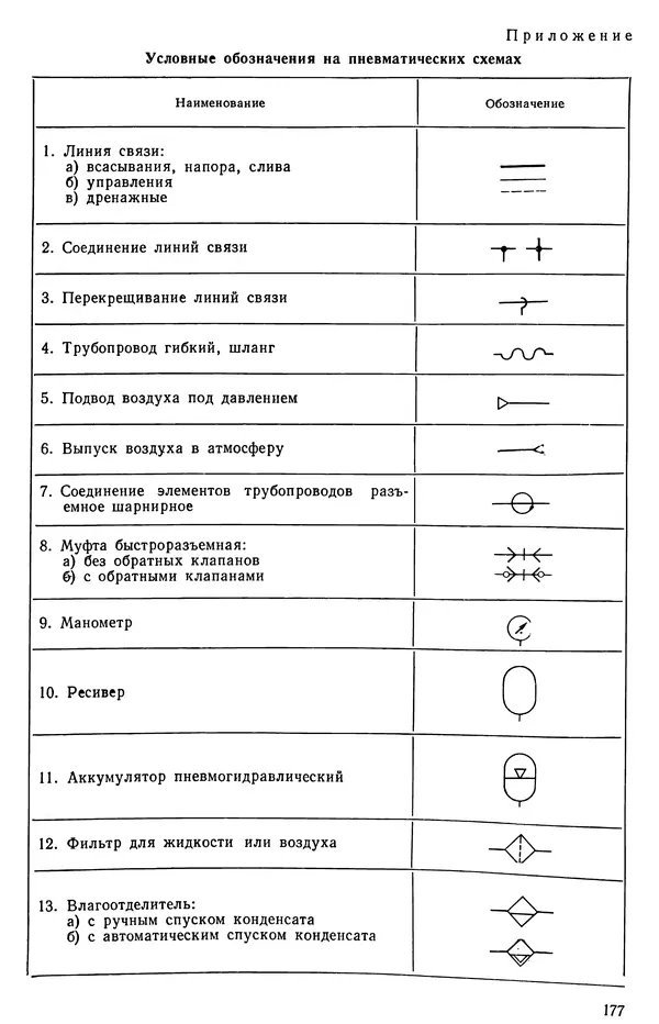 Михаил Бавельский - Справочник по пневмоприводу и пневмоавтоматике деревообрабатывающего оборудования - Страница № 177