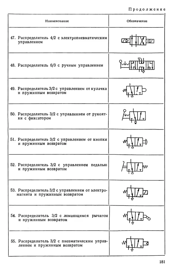 Михаил Бавельский - Справочник по пневмоприводу и пневмоавтоматике деревообрабатывающего оборудования - Страница № 181
