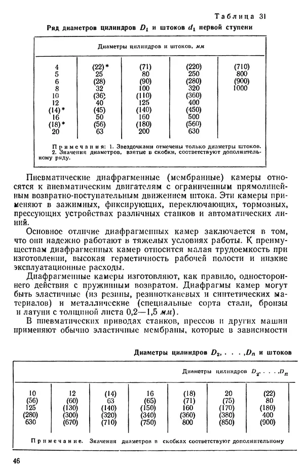 Михаил Бавельский - Справочник по пневмоприводу и пневмоавтоматике деревообрабатывающего оборудования - Страница № 46