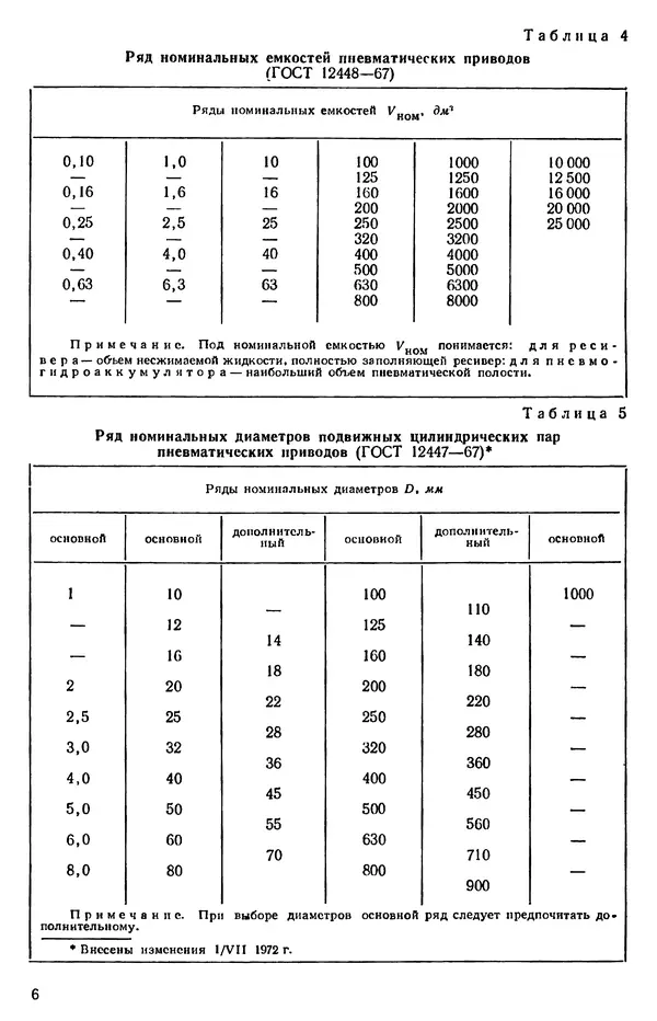 Михаил Бавельский - Справочник по пневмоприводу и пневмоавтоматике деревообрабатывающего оборудования - Страница № 7