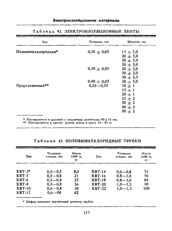 Альберт Михальчук - Спутник сельского электрика: Справочник.— 2-е изд., перераб. и доп. - Страница № 118