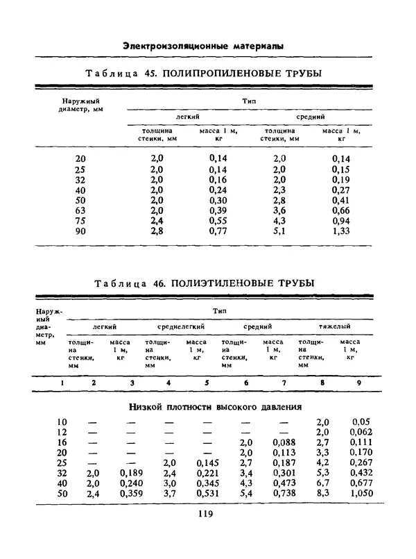 Альберт Михальчук - Спутник сельского электрика: Справочник.— 2-е изд., перераб. и доп. - Страница № 120