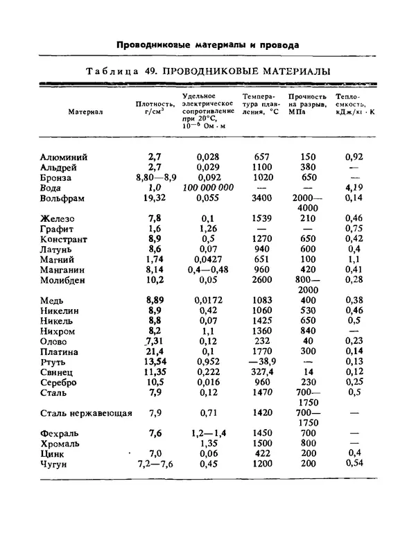 Альберт Михальчук - Спутник сельского электрика: Справочник.— 2-е изд., перераб. и доп. - Страница № 124