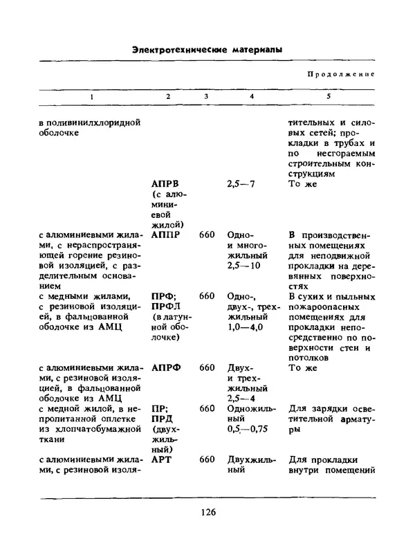 Альберт Михальчук - Спутник сельского электрика: Справочник.— 2-е изд., перераб. и доп. - Страница № 127