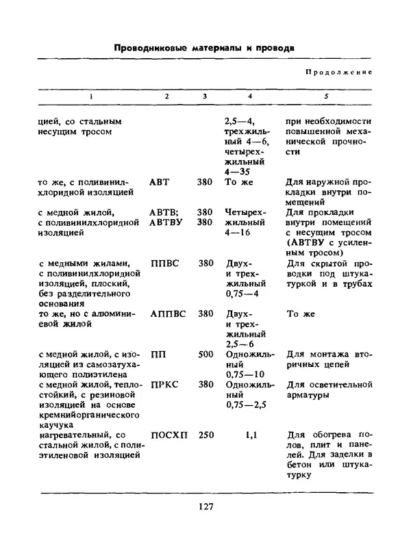 Альберт Михальчук - Спутник сельского электрика: Справочник.— 2-е изд., перераб. и доп. - Страница № 128