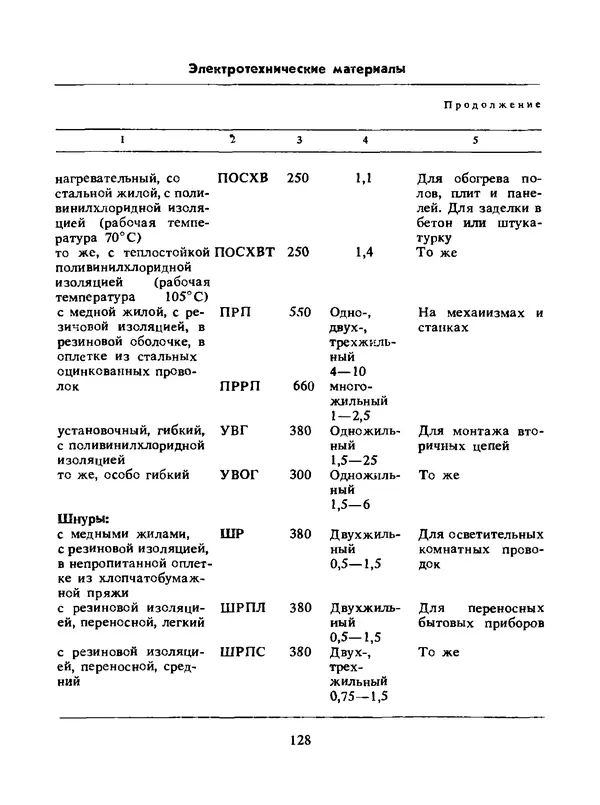 Альберт Михальчук - Спутник сельского электрика: Справочник.— 2-е изд., перераб. и доп. - Страница № 129