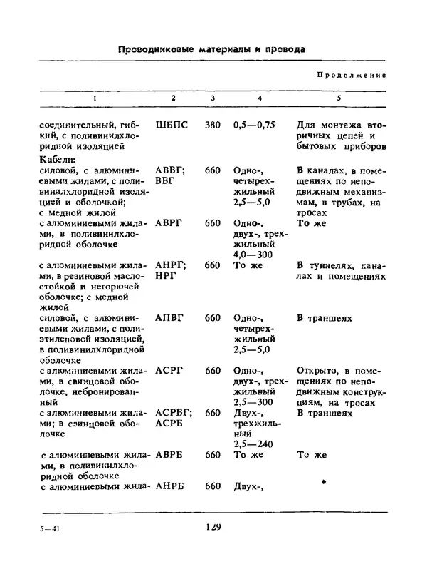 Альберт Михальчук - Спутник сельского электрика: Справочник.— 2-е изд., перераб. и доп. - Страница № 130