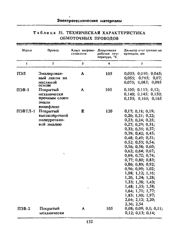 Альберт Михальчук - Спутник сельского электрика: Справочник.— 2-е изд., перераб. и доп. - Страница № 133