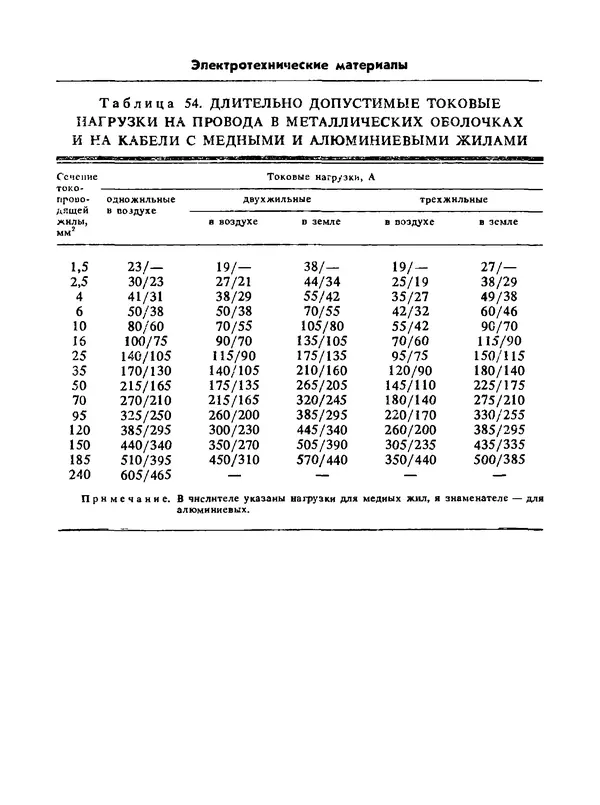 Альберт Михальчук - Спутник сельского электрика: Справочник.— 2-е изд., перераб. и доп. - Страница № 137