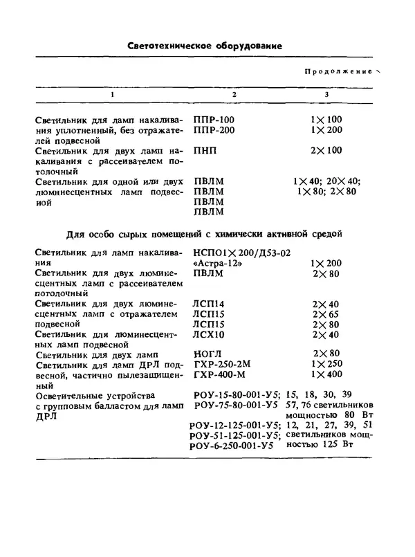 Альберт Михальчук - Спутник сельского электрика: Справочник.— 2-е изд., перераб. и доп. - Страница № 140