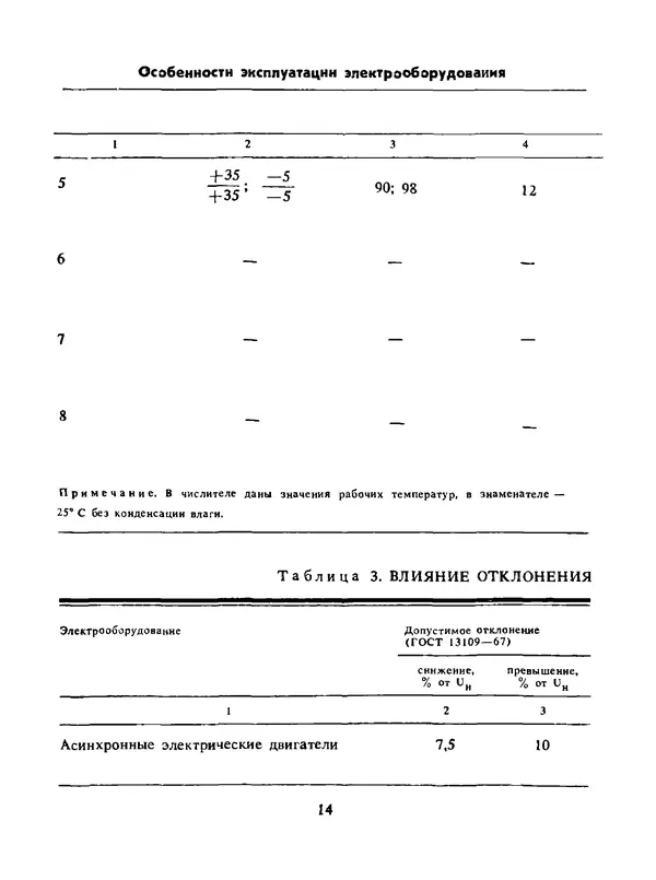 Альберт Михальчук - Спутник сельского электрика: Справочник.— 2-е изд., перераб. и доп. - Страница № 15