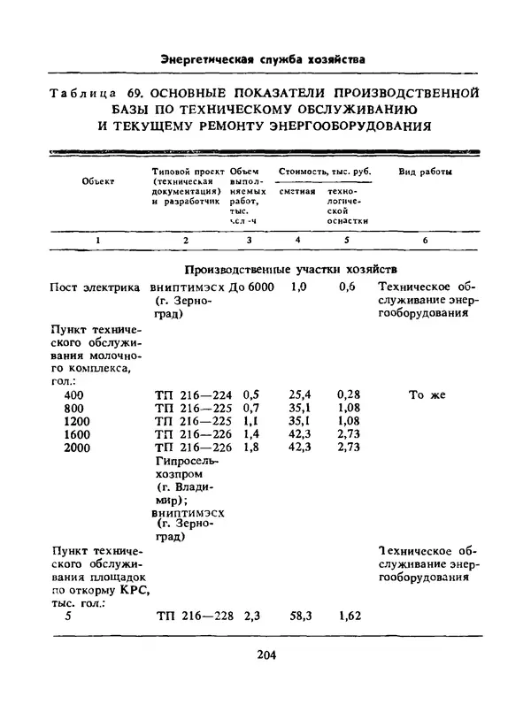 Альберт Михальчук - Спутник сельского электрика: Справочник.— 2-е изд., перераб. и доп. - Страница № 205