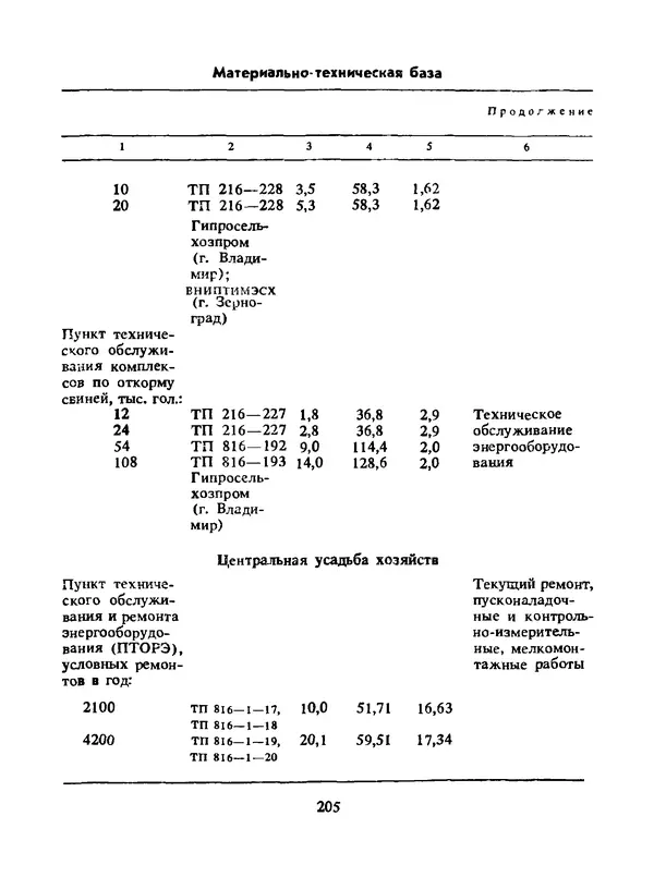 Альберт Михальчук - Спутник сельского электрика: Справочник.— 2-е изд., перераб. и доп. - Страница № 206