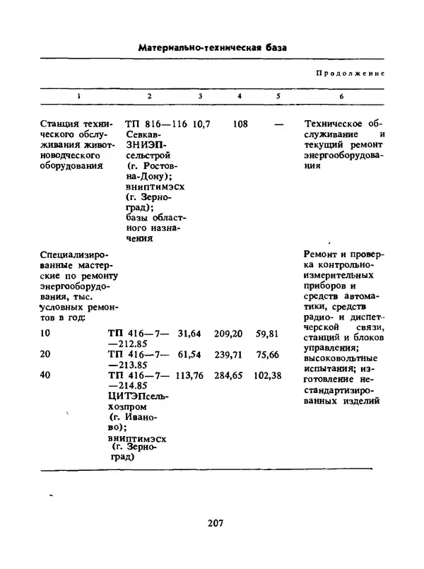 Альберт Михальчук - Спутник сельского электрика: Справочник.— 2-е изд., перераб. и доп. - Страница № 208