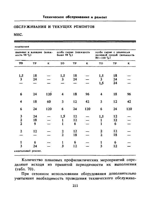 Альберт Михальчук - Спутник сельского электрика: Справочник.— 2-е изд., перераб. и доп. - Страница № 212