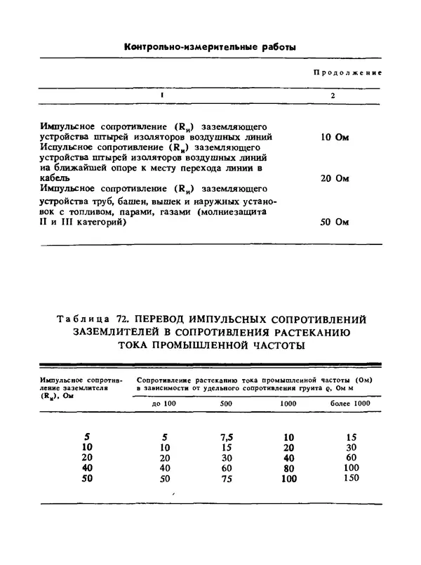 Альберт Михальчук - Спутник сельского электрика: Справочник.— 2-е изд., перераб. и доп. - Страница № 216