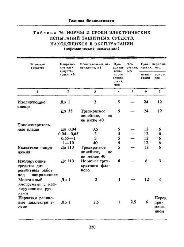 Альберт Михальчук - Спутник сельского электрика: Справочник.— 2-е изд., перераб. и доп. - Страница № 231