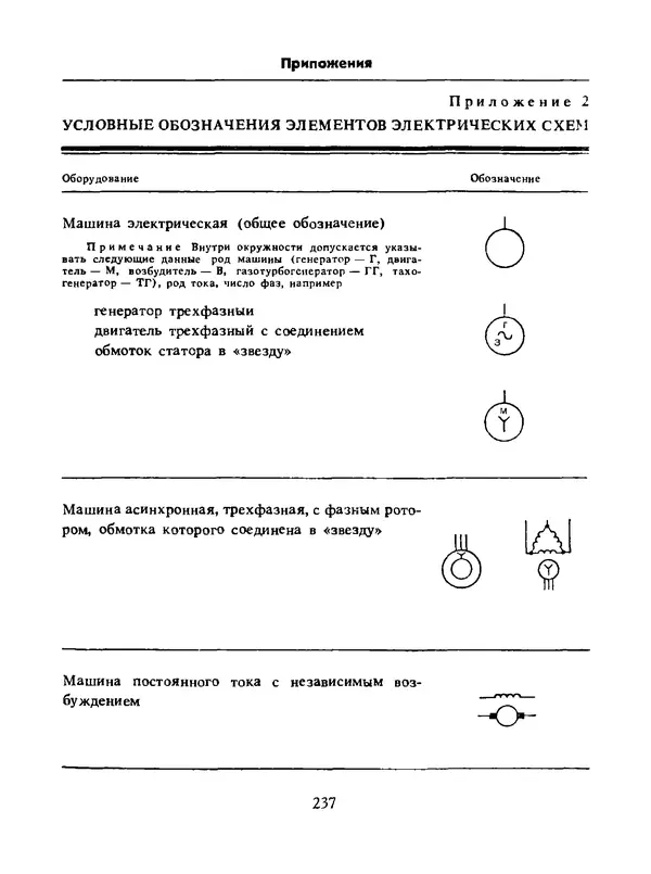 Альберт Михальчук - Спутник сельского электрика: Справочник.— 2-е изд., перераб. и доп. - Страница № 238