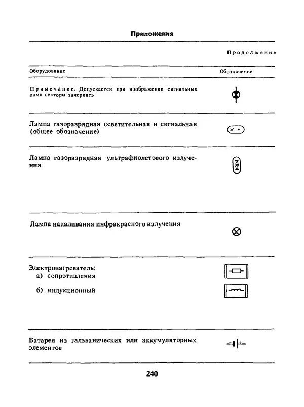 Альберт Михальчук - Спутник сельского электрика: Справочник.— 2-е изд., перераб. и доп. - Страница № 241
