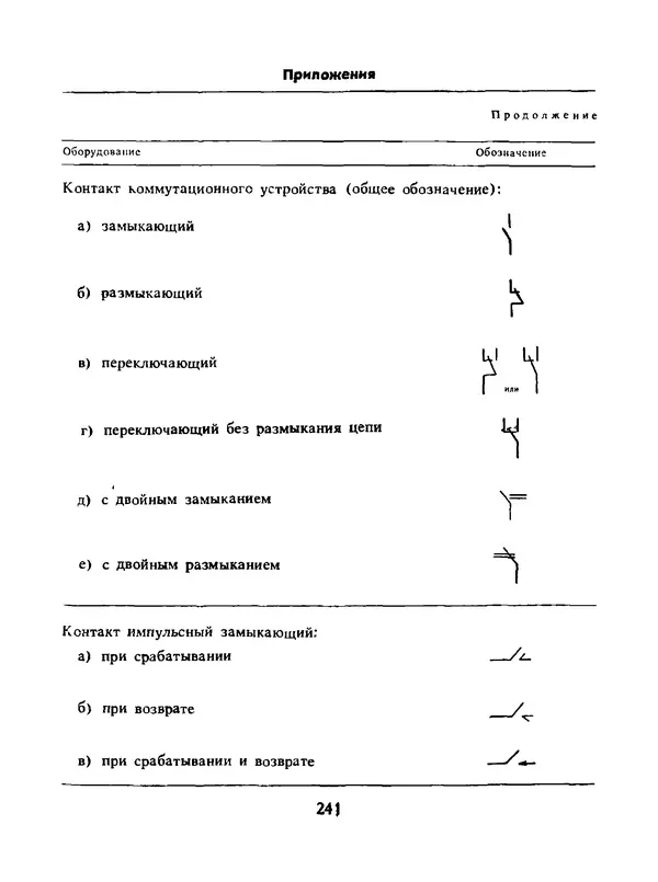 Альберт Михальчук - Спутник сельского электрика: Справочник.— 2-е изд., перераб. и доп. - Страница № 242
