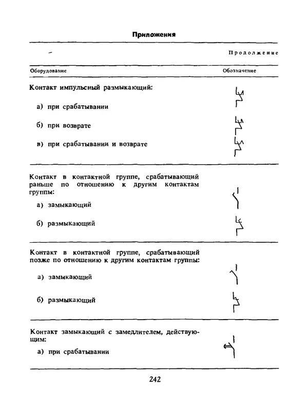 Альберт Михальчук - Спутник сельского электрика: Справочник.— 2-е изд., перераб. и доп. - Страница № 243