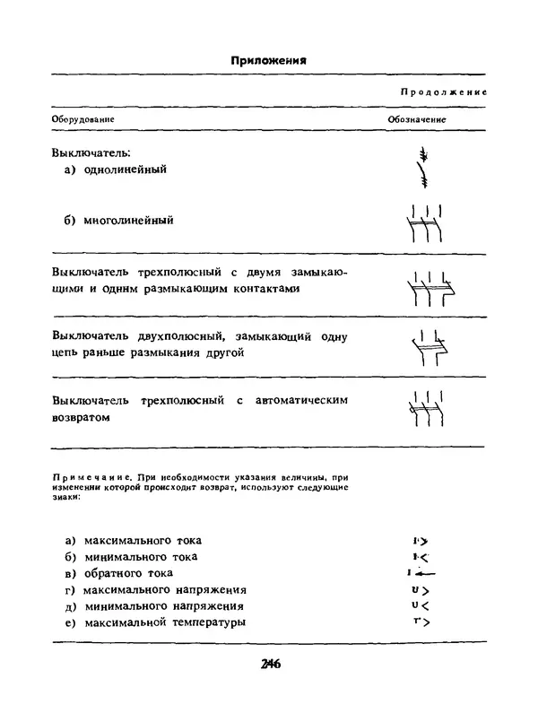 Альберт Михальчук - Спутник сельского электрика: Справочник.— 2-е изд., перераб. и доп. - Страница № 247