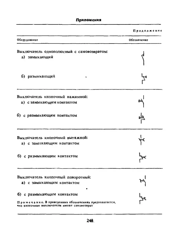 Альберт Михальчук - Спутник сельского электрика: Справочник.— 2-е изд., перераб. и доп. - Страница № 249