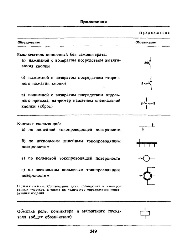 Альберт Михальчук - Спутник сельского электрика: Справочник.— 2-е изд., перераб. и доп. - Страница № 250