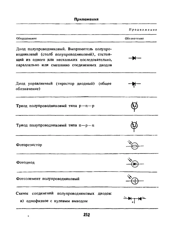 Альберт Михальчук - Спутник сельского электрика: Справочник.— 2-е изд., перераб. и доп. - Страница № 253