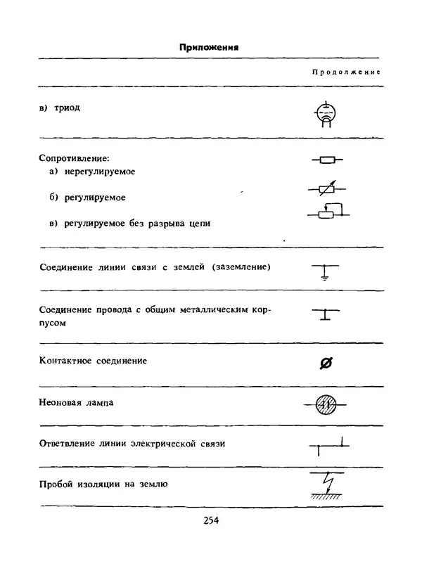 Альберт Михальчук - Спутник сельского электрика: Справочник.— 2-е изд., перераб. и доп. - Страница № 255