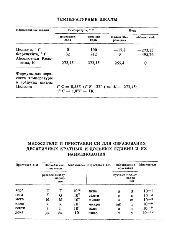 Альберт Михальчук - Спутник сельского электрика: Справочник.— 2-е изд., перераб. и доп. - Страница № 259