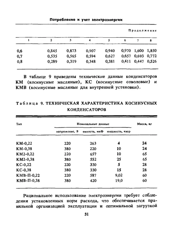 Альберт Михальчук - Спутник сельского электрика: Справочник.— 2-е изд., перераб. и доп. - Страница № 32