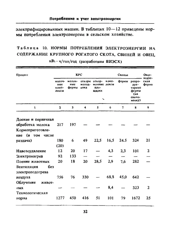 Альберт Михальчук - Спутник сельского электрика: Справочник.— 2-е изд., перераб. и доп. - Страница № 33