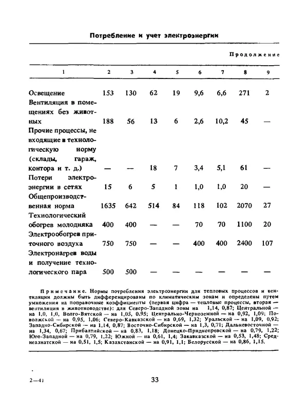 Альберт Михальчук - Спутник сельского электрика: Справочник.— 2-е изд., перераб. и доп. - Страница № 34