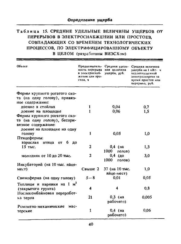 Альберт Михальчук - Спутник сельского электрика: Справочник.— 2-е изд., перераб. и доп. - Страница № 41