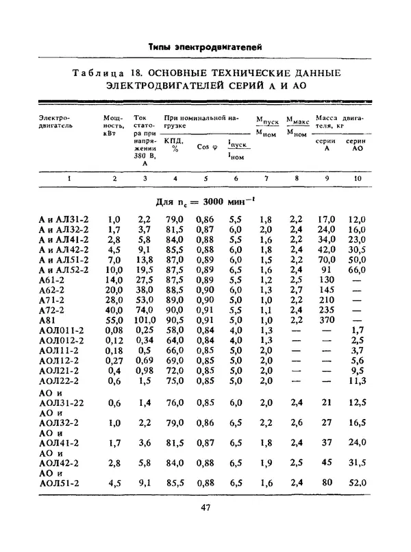 Альберт Михальчук - Спутник сельского электрика: Справочник.— 2-е изд., перераб. и доп. - Страница № 48