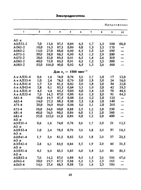 Альберт Михальчук - Спутник сельского электрика: Справочник.— 2-е изд., перераб. и доп. - Страница № 49