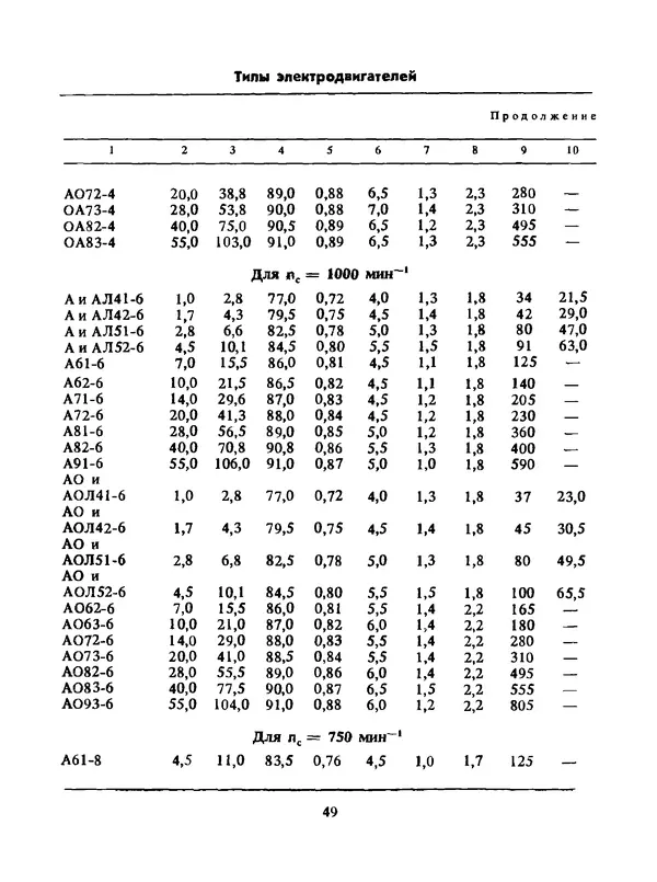 Альберт Михальчук - Спутник сельского электрика: Справочник.— 2-е изд., перераб. и доп. - Страница № 50