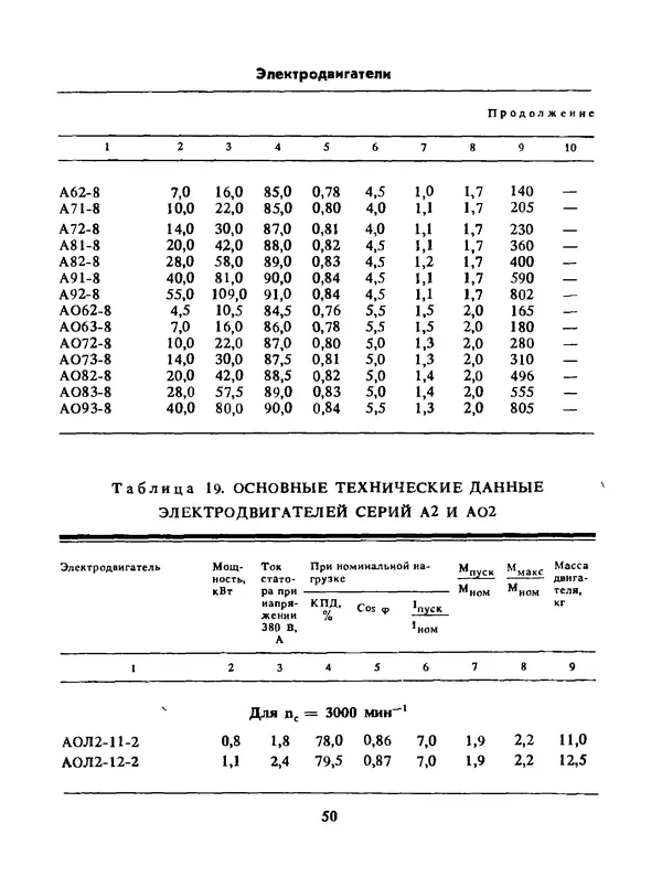 Альберт Михальчук - Спутник сельского электрика: Справочник.— 2-е изд., перераб. и доп. - Страница № 51