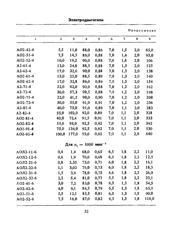 Альберт Михальчук - Спутник сельского электрика: Справочник.— 2-е изд., перераб. и доп. - Страница № 53
