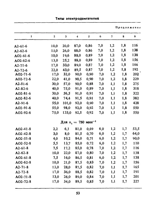 Альберт Михальчук - Спутник сельского электрика: Справочник.— 2-е изд., перераб. и доп. - Страница № 54