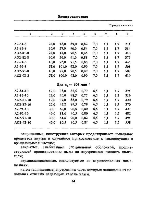 Альберт Михальчук - Спутник сельского электрика: Справочник.— 2-е изд., перераб. и доп. - Страница № 55