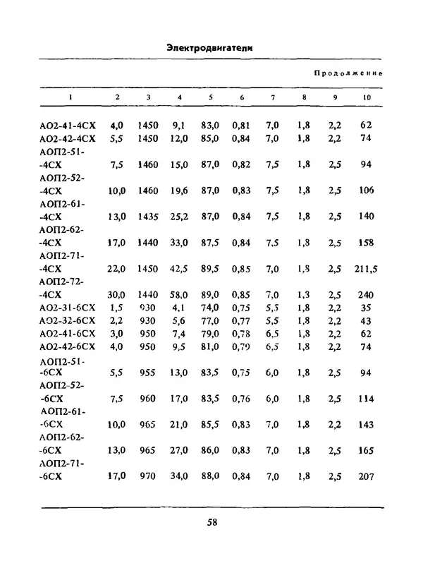 Альберт Михальчук - Спутник сельского электрика: Справочник.— 2-е изд., перераб. и доп. - Страница № 59
