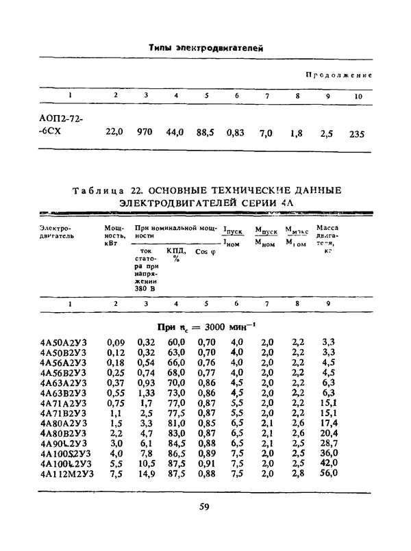 Альберт Михальчук - Спутник сельского электрика: Справочник.— 2-е изд., перераб. и доп. - Страница № 60