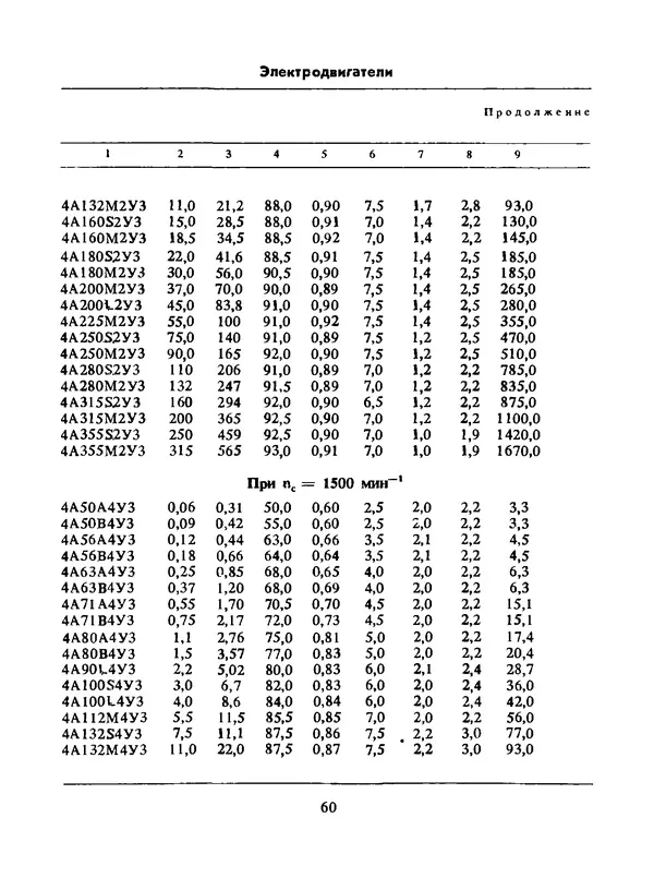 Альберт Михальчук - Спутник сельского электрика: Справочник.— 2-е изд., перераб. и доп. - Страница № 61
