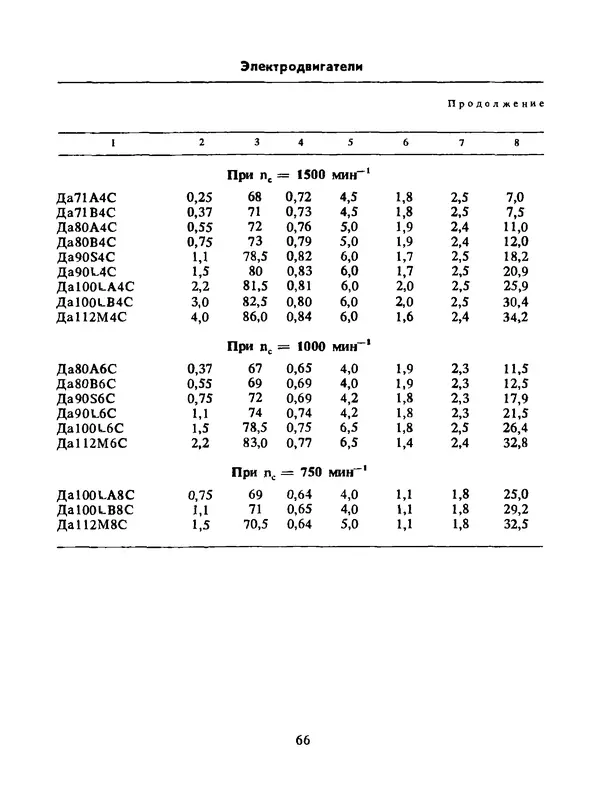 Альберт Михальчук - Спутник сельского электрика: Справочник.— 2-е изд., перераб. и доп. - Страница № 67