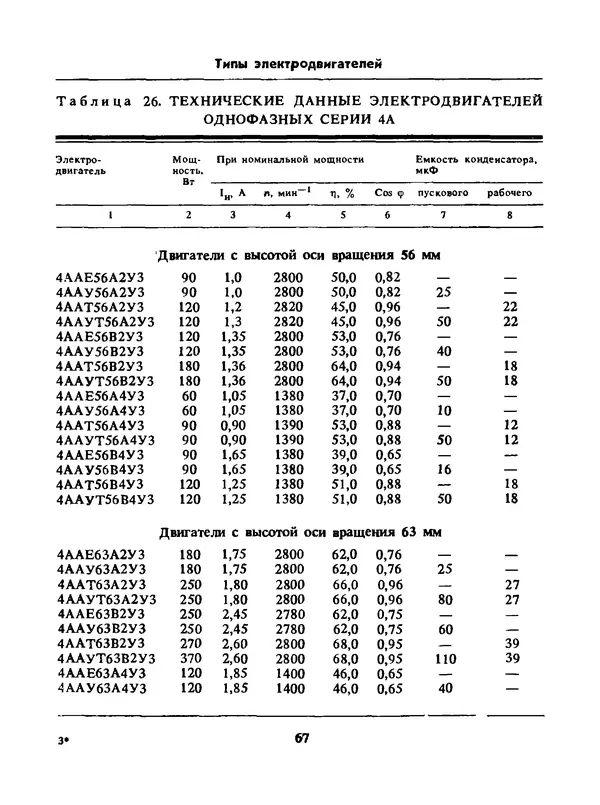 Альберт Михальчук - Спутник сельского электрика: Справочник.— 2-е изд., перераб. и доп. - Страница № 68