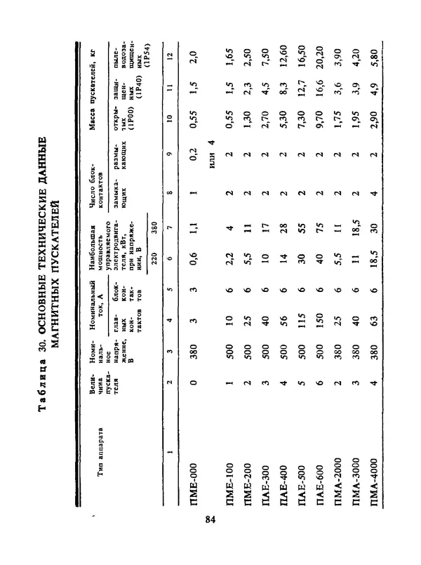 Альберт Михальчук - Спутник сельского электрика: Справочник.— 2-е изд., перераб. и доп. - Страница № 85