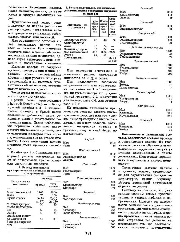 Александр Шепелев - Декоративная отделка индивидуальных домов - Страница № 165