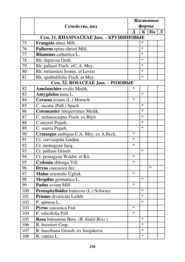 Муса Тайсумов - Деревья и кустарники Чеченской республики. Монография - Страница № 230 Муса Тайсумов - Деревья и кустарники Чеченской республики. Монография - Страница № 230